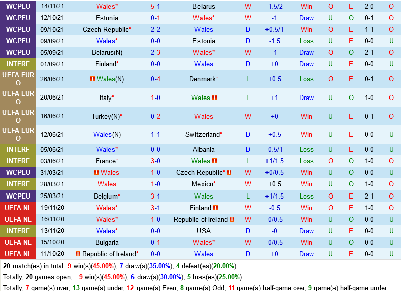 Wales vs Bỉ Wales vs Bỉ