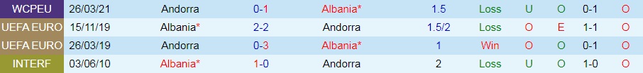 Albania vs Andorra
