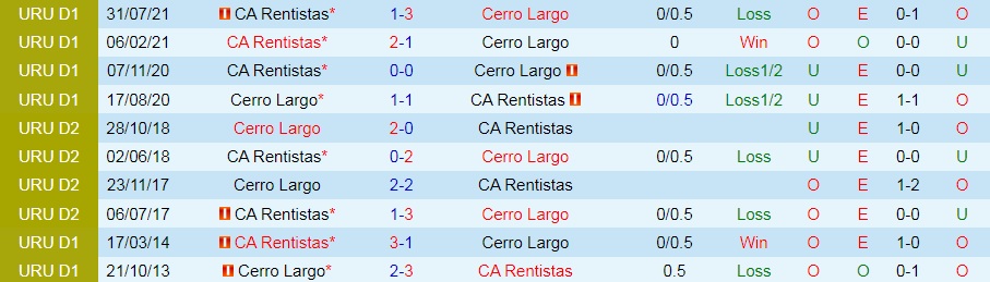 Cerro Largo vs Rentistas
