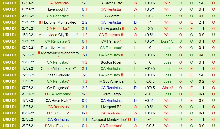 Cerro Largo vs Rentistas