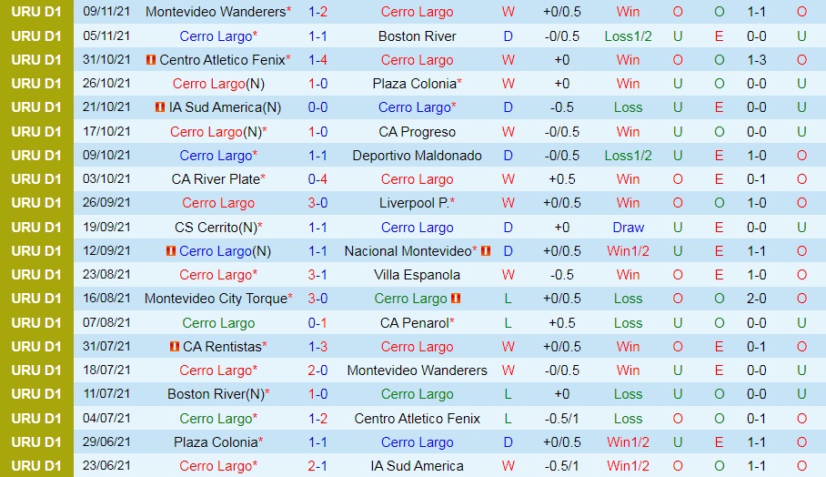 Cerro Largo vs Rentistas