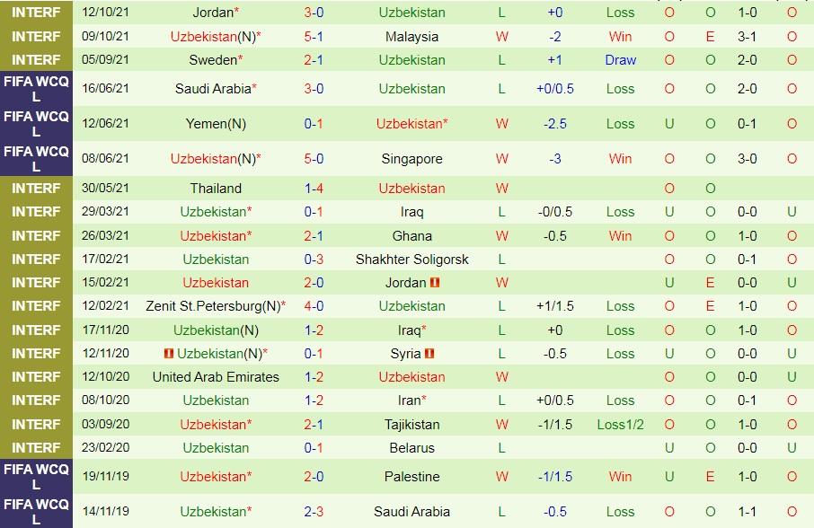 Georgia vs Uzbekistan