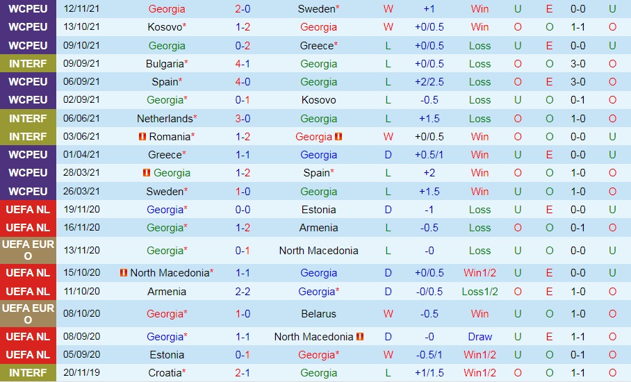Georgia vs Uzbekistan