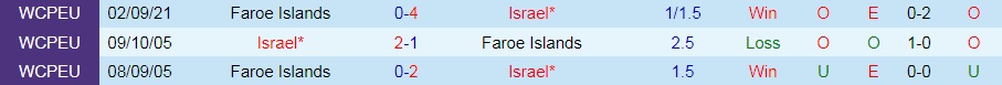 Israel vs Faroe