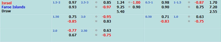 Israel vs Faroe