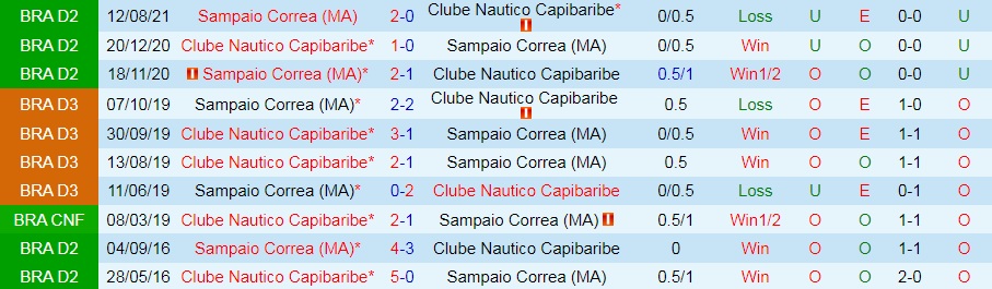 Nautico vs Sampaio Correa