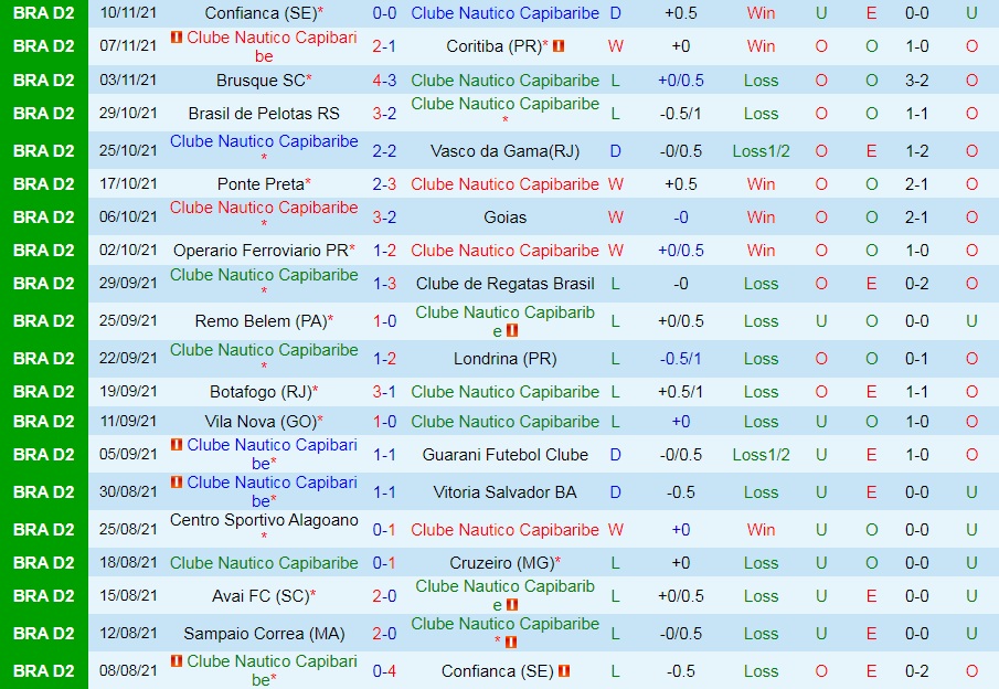 Nautico vs Sampaio Correa
