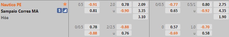 Nautico vs Sampaio Correa