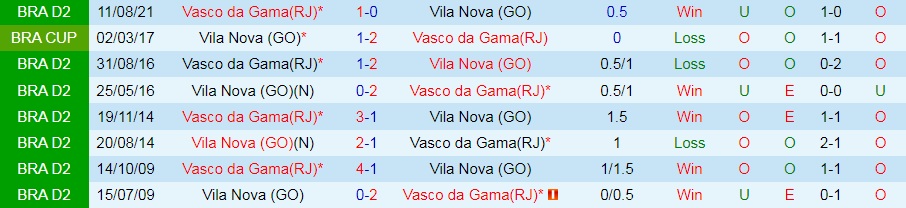 Vila Nova vs Vasco da Gama