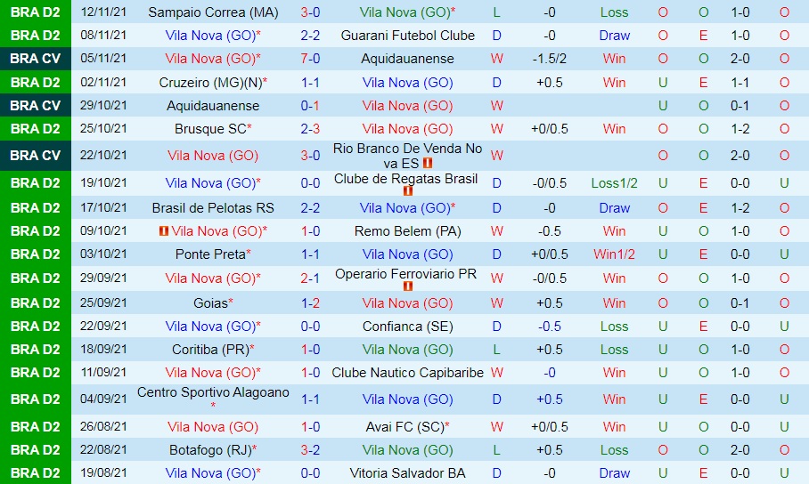 Vila Nova vs Vasco da Gama