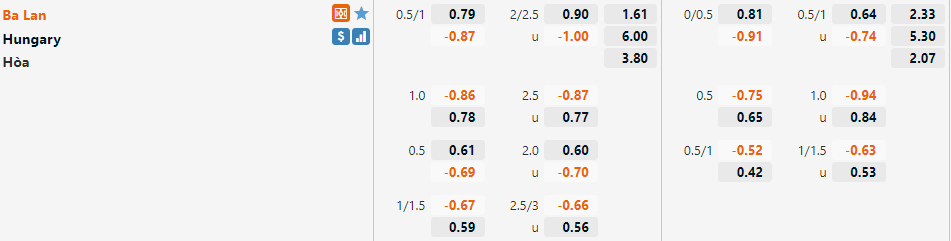 Tỷ lệ Ba Lan vs Hungary