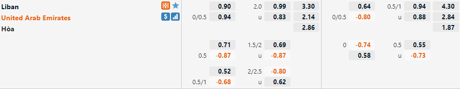 Tỷ lệ Lebanon vs UAE Tỷ lệ Lebanon vs UAE