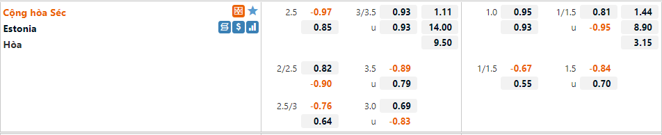 Tỷ lệ Séc vs Estonia