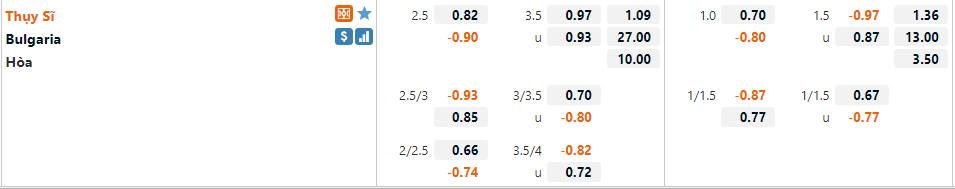 Tỷ lệ Thụy Sỹ vs Bulgaria Tỷ lệ Thụy Sỹ vs Bulgaria