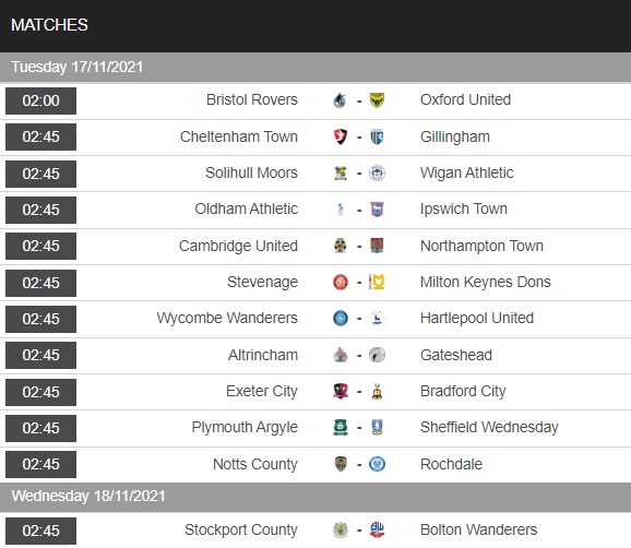 Cheltenham vs Gillingham, Cambridge vs Northampton, Solihull Moors vs Wigan, Plymouth vs Sheffield Wednesday