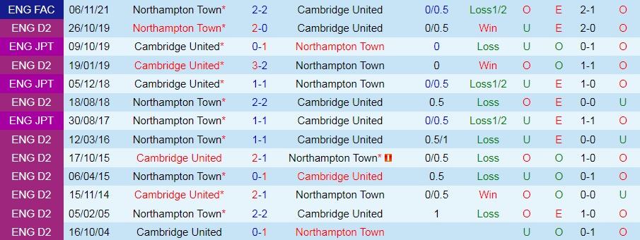 Cambridge vs Northampton