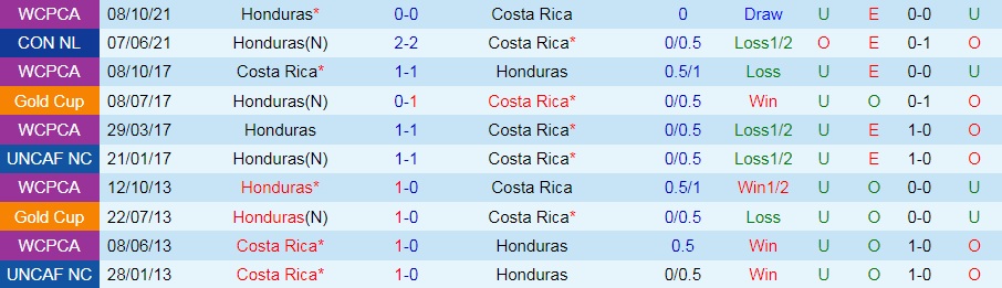Costa Rica vs Honduras