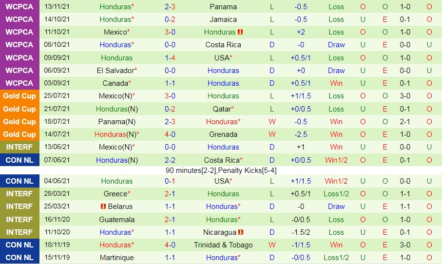 Costa Rica vs Honduras