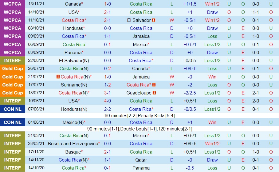Costa Rica vs Honduras