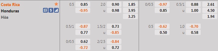 Costa Rica vs Honduras