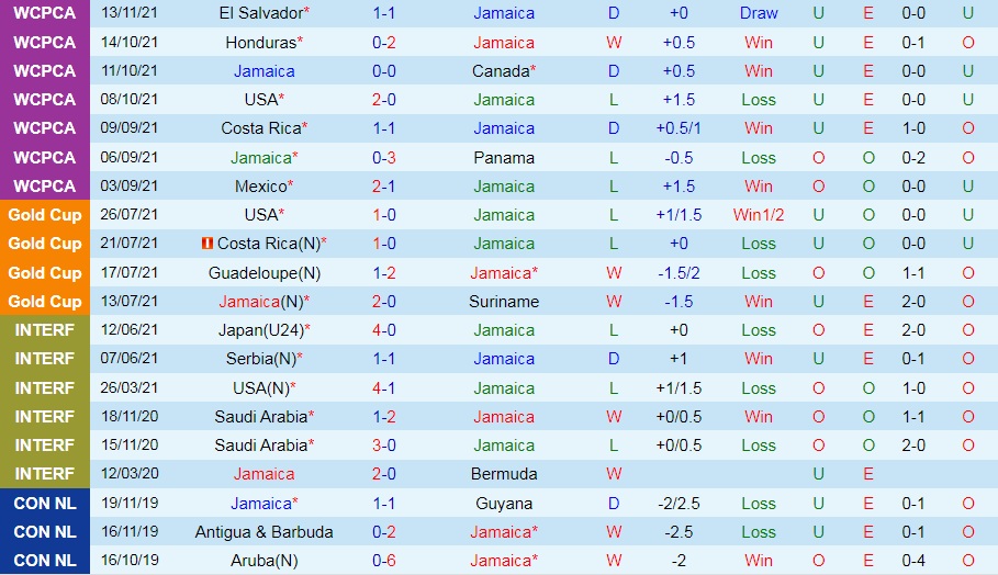 Jamaica vs Mỹ