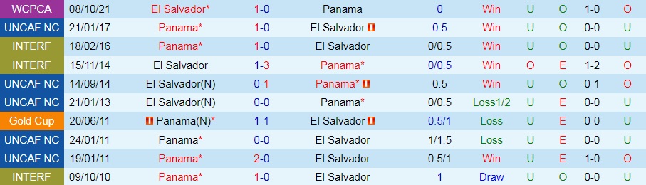 Panama vs El Salvador