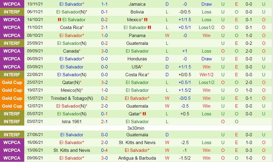 Panama vs El Salvador