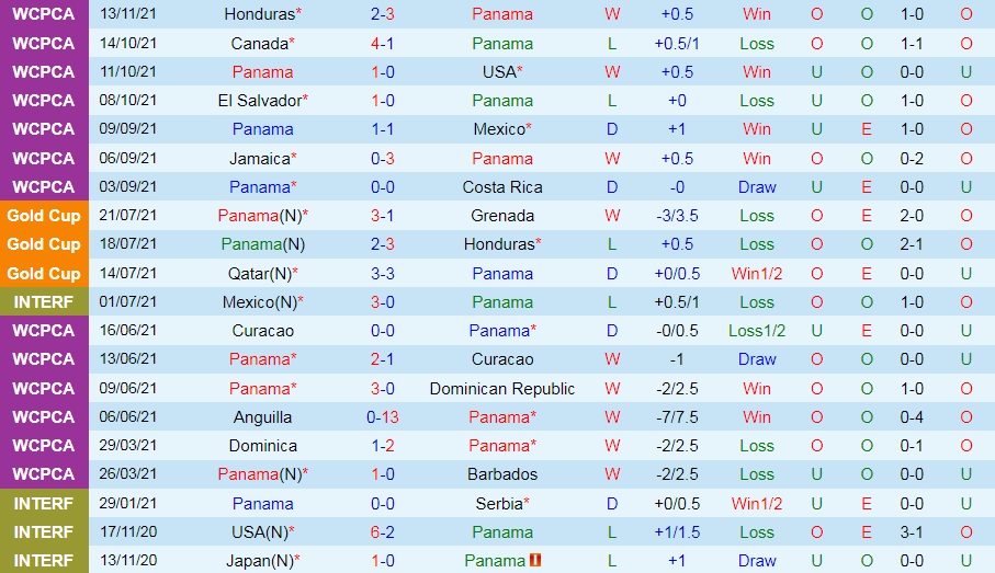 Panama vs El Salvador