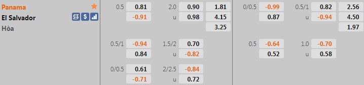Panama vs El Salvador