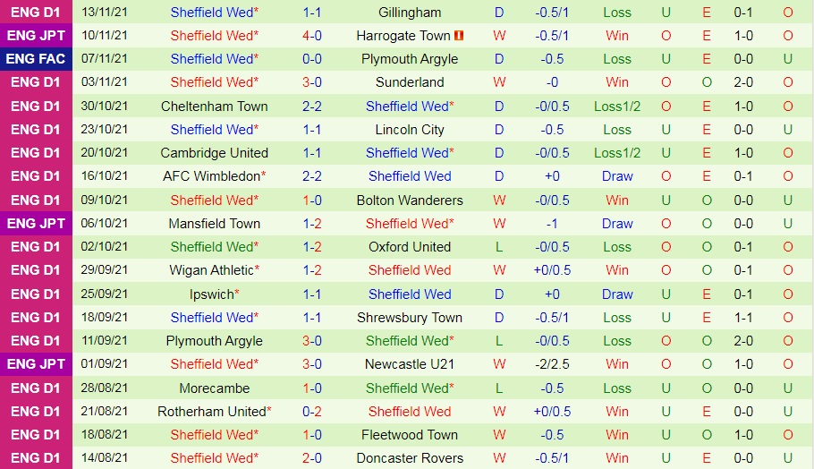 Plymouth vs Sheffield Wednesday