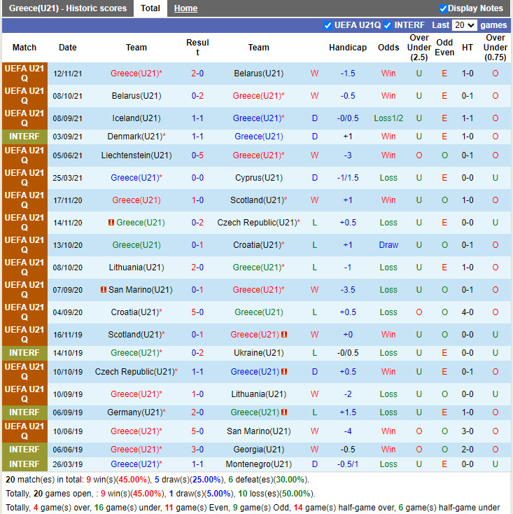 Thành tích gần đây của U21 Hy Lạp Thành tích gần đây của U21 Hy Lạp
