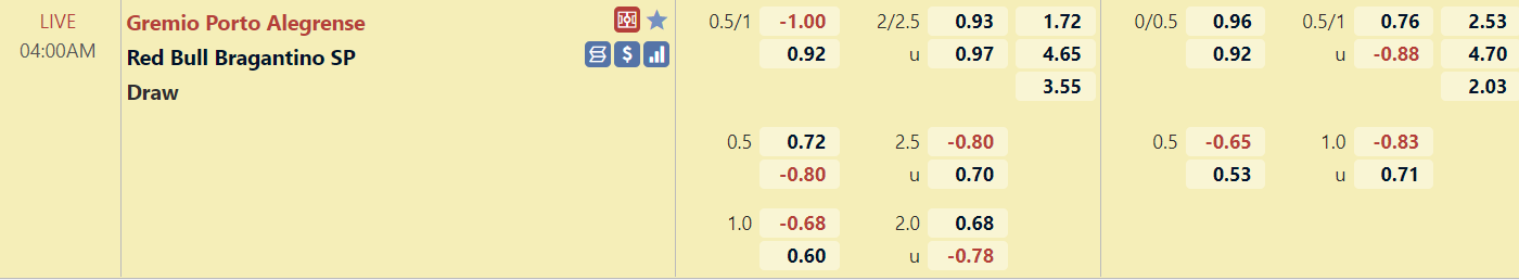 TỈ lệ trận đấu Gremio vs Bragantino