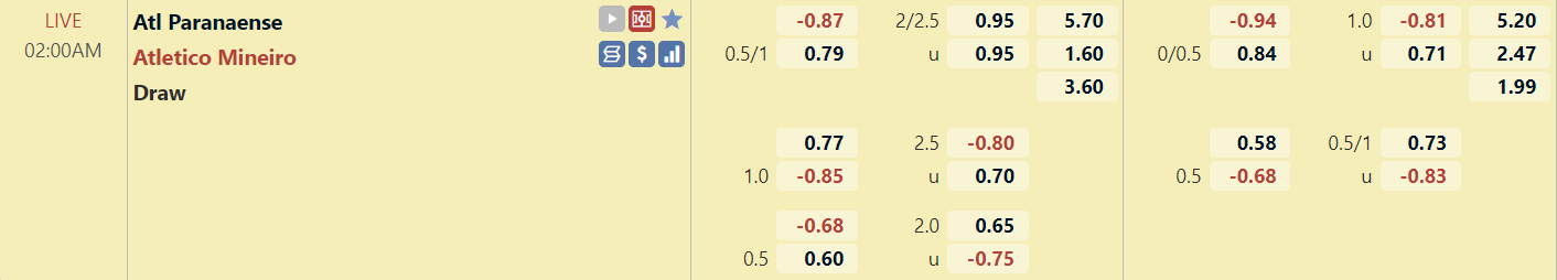 Tỉ lệ trận đấu Paranaense vs Atletico Mineiro