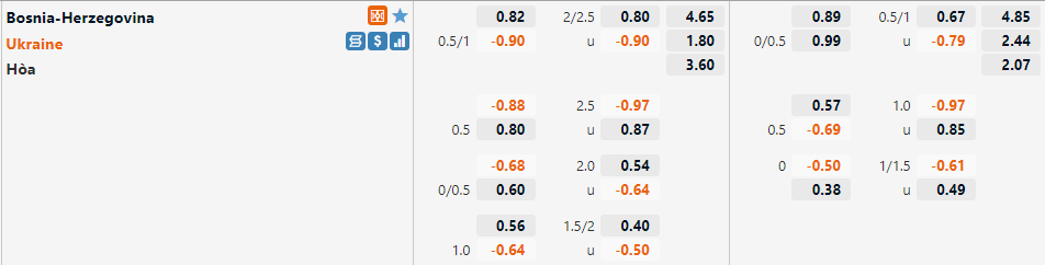 Tỷ lệ Bosnia vs Ukraine
