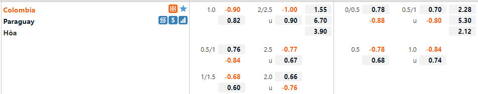 Tỷ lệ Colombia vs Paraguay