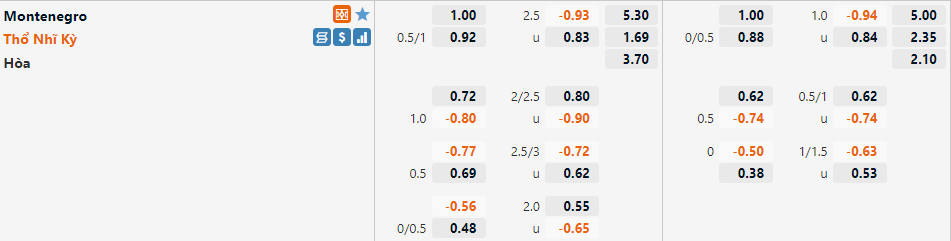 Tỷ lệ Montenegro vs Thổ Nhĩ Kỳ Tỷ lệ Montenegro vs Thổ Nhĩ Kỳ