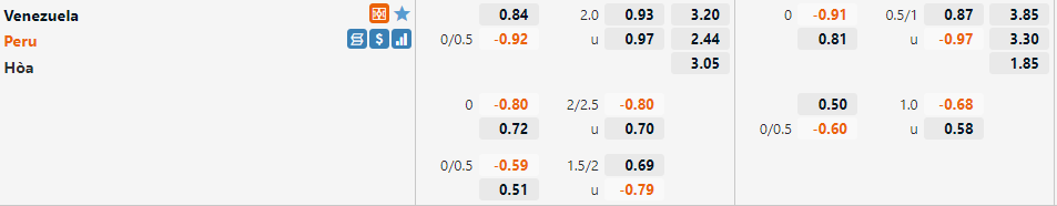 Tỷ lệ Venezuela vs Peru