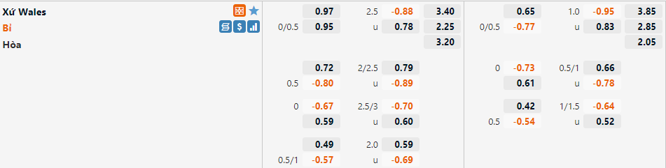 Tỷ lệ Wales vs Bỉ Tỷ lệ Wales vs Bỉ