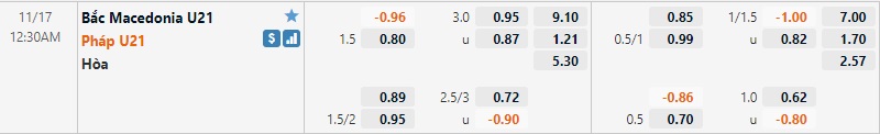 Tỷ lệ U21 Bắc Macedonia vs U21 Pháp