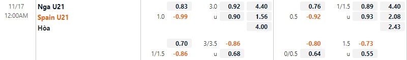 Tỷ lệ U21 Nga vs U21 Tây Ban Nha