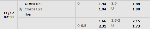 Tỷ lệ U21 Áo vs U21 Croatia