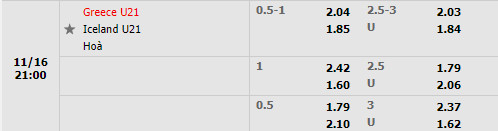Tỷ lệ U21 Hy Lạp vs U21 Iceland Tỷ lệ U21 Hy Lạp vs U21 Iceland