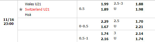 Tỷ lệ U21 Wales vs U21 Thụy Sĩ
