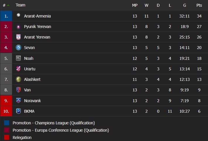 Urartu vs BKMA, Sevan vs Alashkert