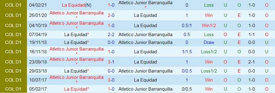 Atletico Junior vs La Equidad