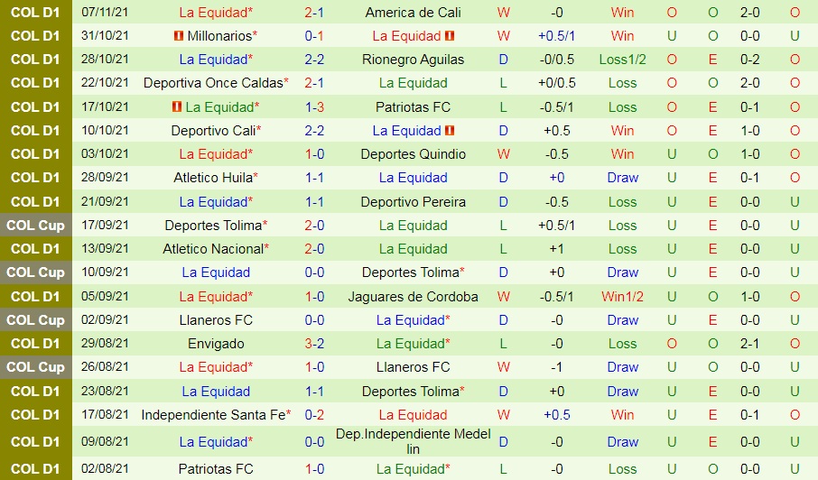 Atletico Junior vs La Equidad