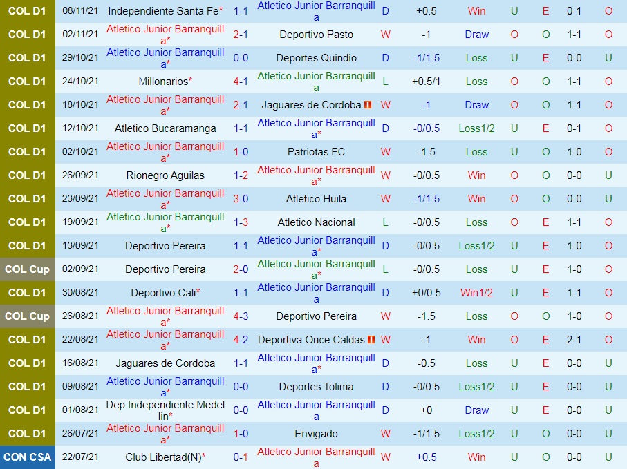 Atletico Junior vs La Equidad