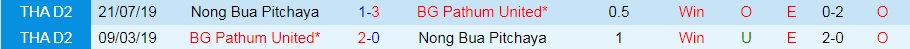 Nong Bua Pitchaya vs BG Pathum