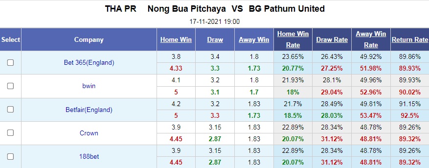 Nong Bua Pitchaya vs BG Pathum