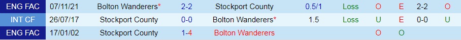 Stockport vs Bolton